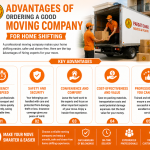 Advantages of ordering a good moving company for home shifting