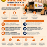 How the moving industry is adding value in the Indian Economy