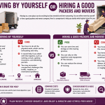 Moving by Yourself Or Hiring a Good Packers and Movers