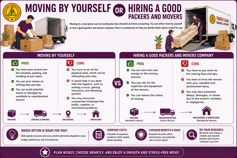 Moving by Yourself Or Hiring a Good Packers and Movers