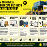How to Move a Commercial Business to a New Place?