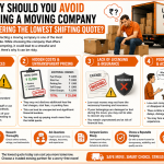 Why should you avoid hiring a moving company offering the lowest shifting quote?
