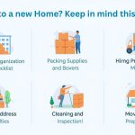 Shifting to a new Home? Keep in mind this 5 things