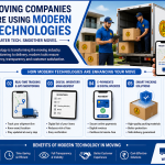 Moving Companies Are Using Modern Technologies