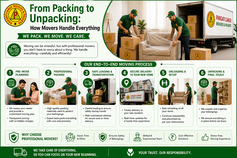 From Packing to Unpacking: How Movers Handle Everything